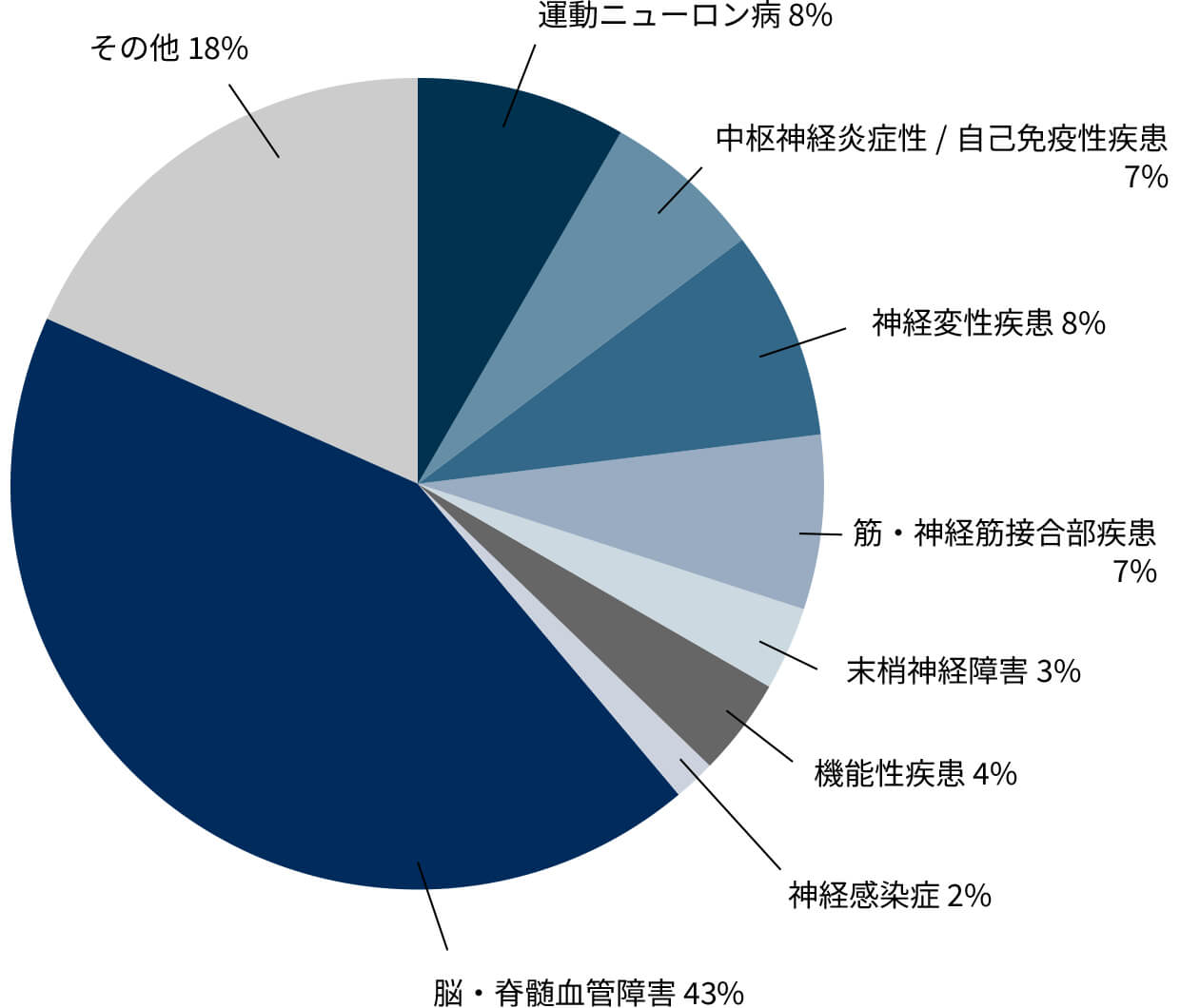 2023年 診療実績
