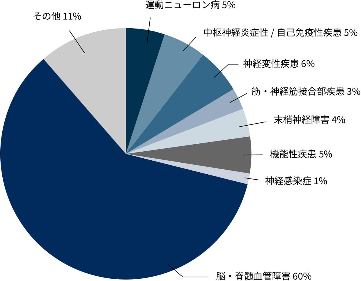 2024年 診療実績